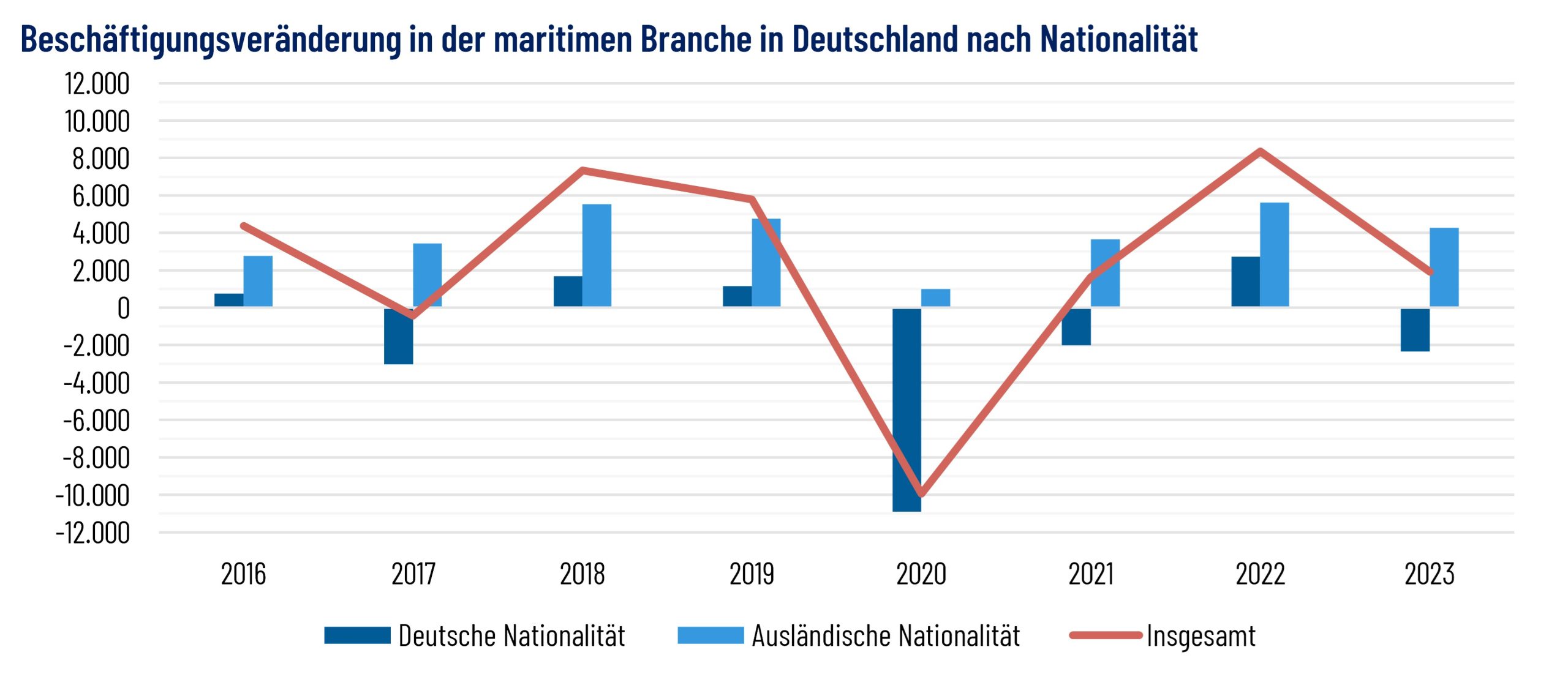 Abb4_Beschäftigte_Nationalität_MB