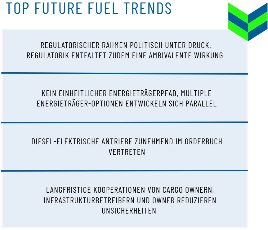 Eine Grafik mit dem Titel „Top Future Fuel Trends“ stellt vier wichtige Trends in deutscher Sprache in blau umrandeten Rechtecken dar und weist in der oberen rechten Ecke ein farbenfrohes geometrisches Pfeildesign auf.